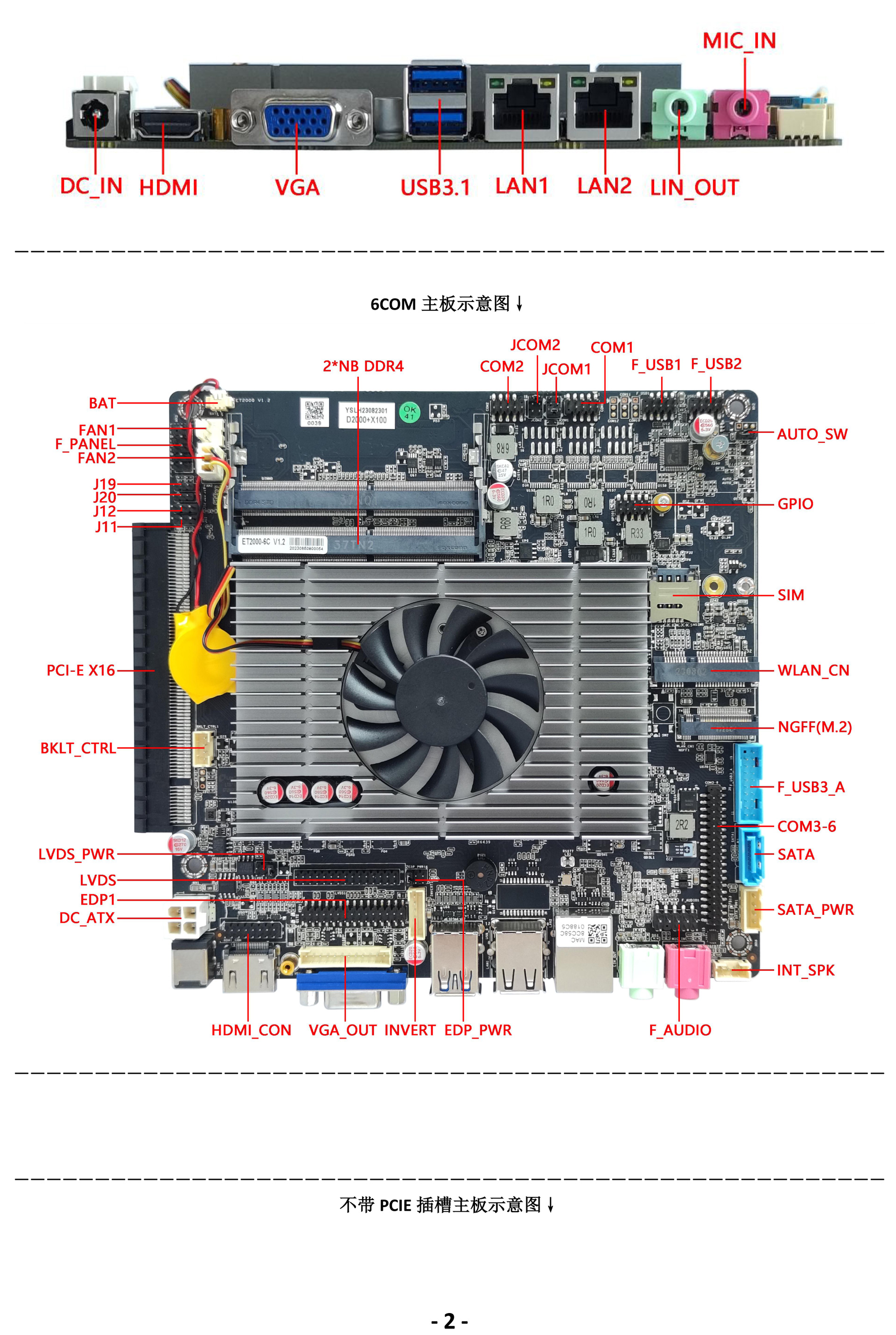 国产化飞腾D2000/FT2000主板支持国产系统(图2)