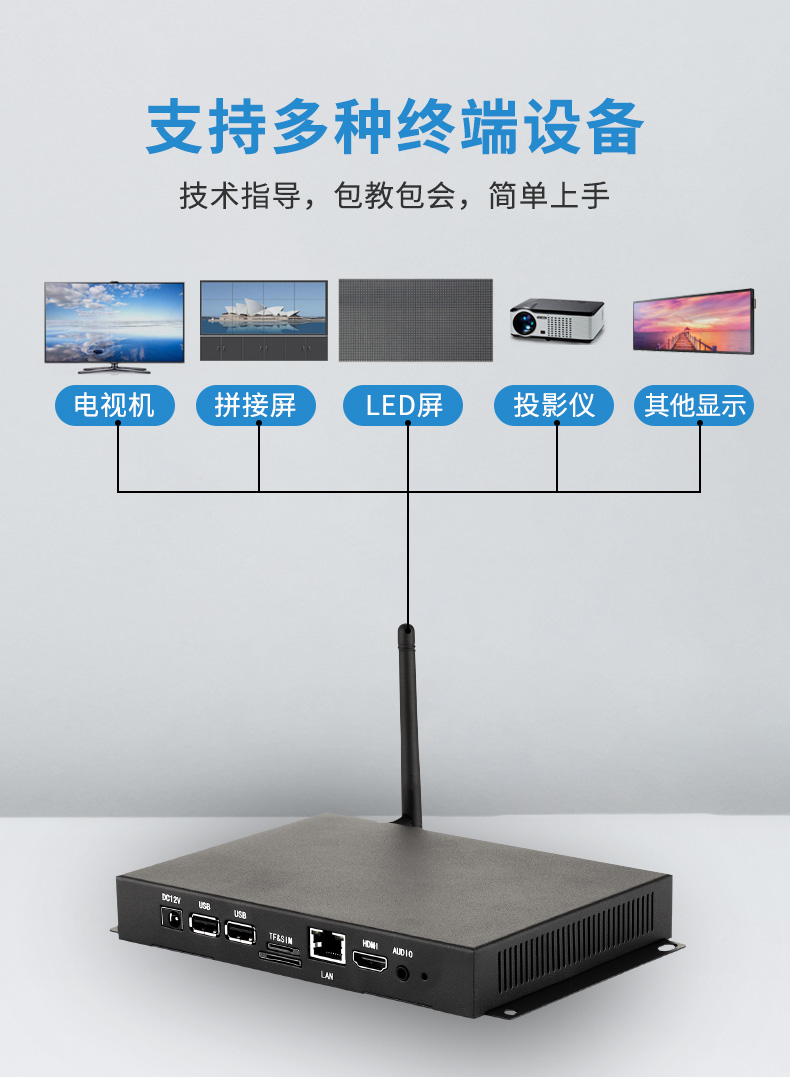 腾博会科技 CT-BOX3568EA 数字标牌E 版播放盒(图2) 腾博会科技 CT-BOX3568EA 数字标牌E 版播放盒(图2)