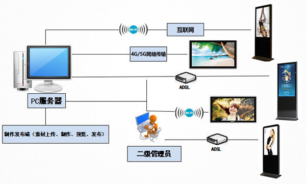腾博会科技数字标牌E版信发系统，让管控更高效、展示更精准